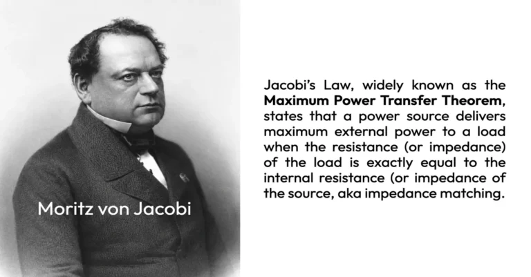 The 160-Year Problem: Why Jacobi’s Law Took Modern Technology to Solve